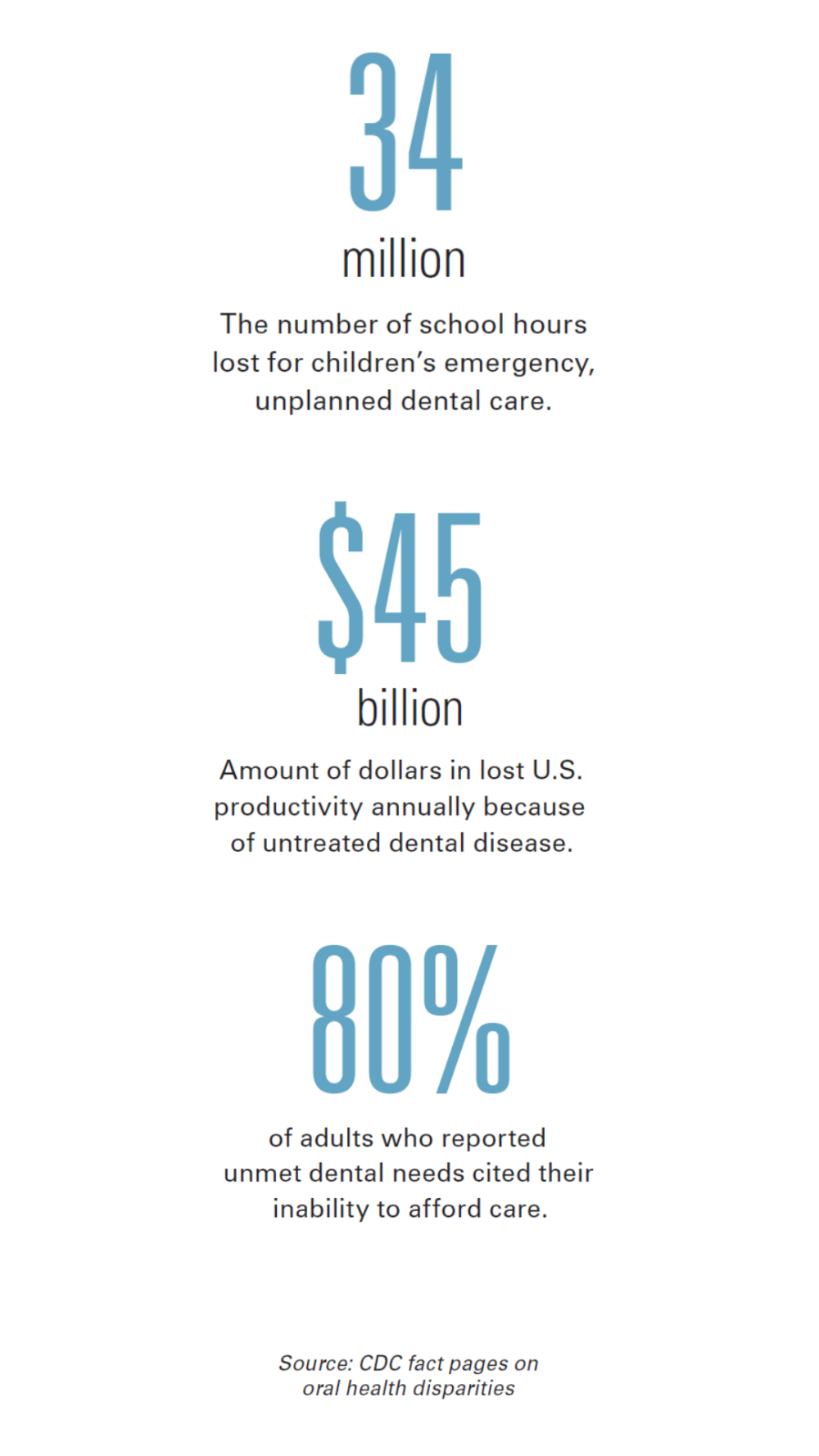 Root Causes Addressing Oral Health Disparities Medical College of Virginia Foundation